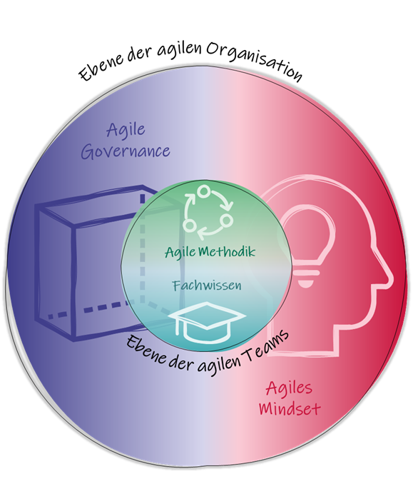 Agiles Knowhow-Management