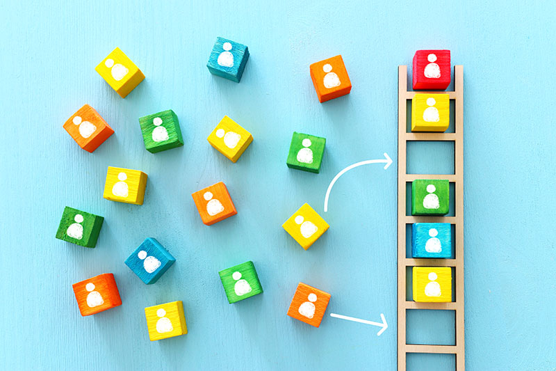 Agile Teams