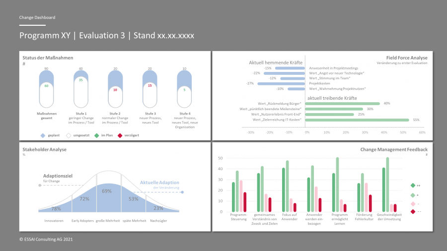 Change Management Monitor