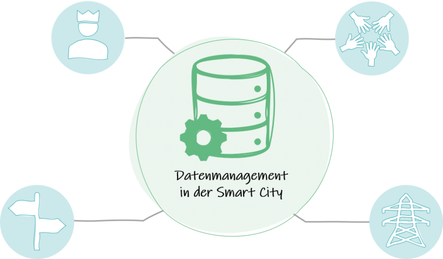 Integriertes Datenmanagement