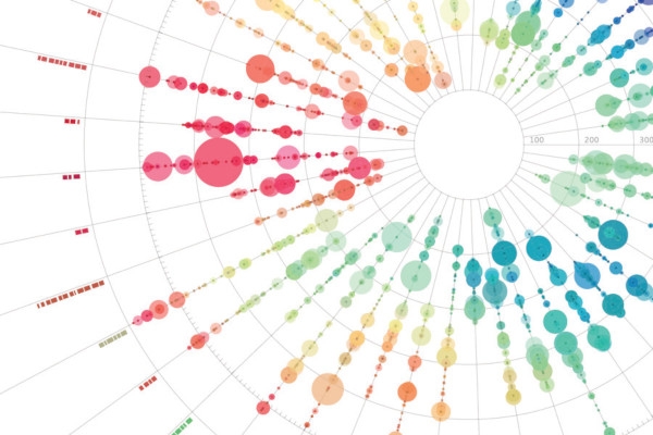 Big Data